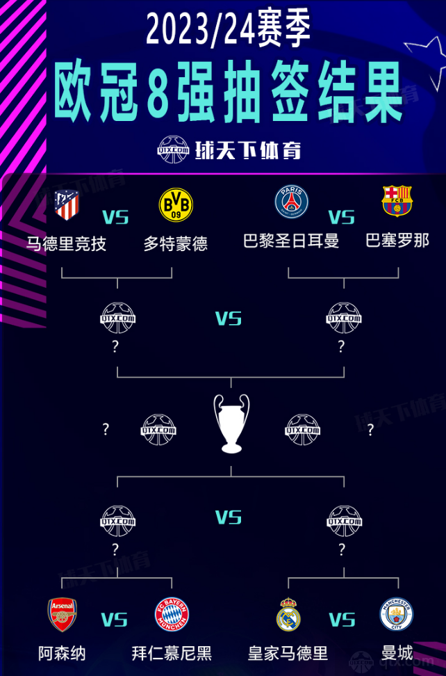 球先进的